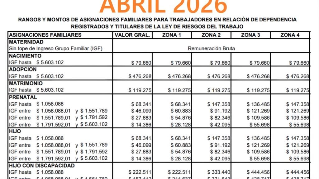 ANSES abril 2026