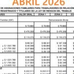 ANSES abril 2026: ¿cuánto vas a cobrar realmente?