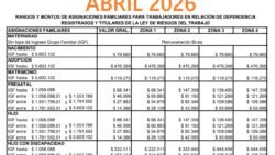 ANSES abril 2026: ¿cuánto vas a cobrar realmente?