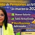 Pensiones IVSS: ¿habrá aumento real en marzo de 2026?